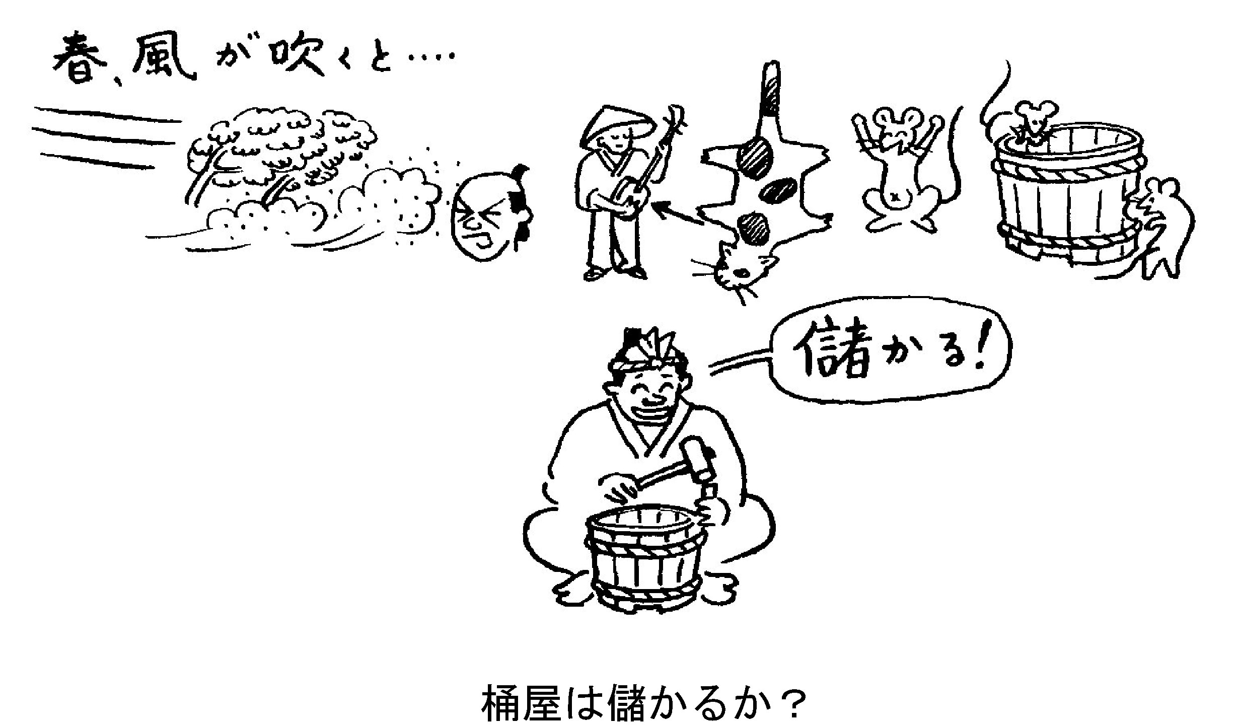 【花粉症】風が吹けば桶屋が儲かるではないが‥